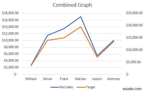 How to Combine Two Graphs in Excel (2 Methods)