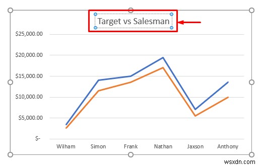 How to Combine Two Graphs in Excel (2 Methods)