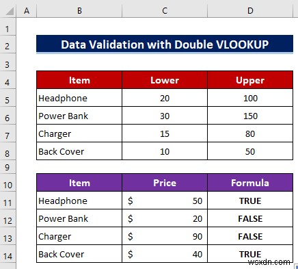 How to Use Custom VLOOKUP Formula in Excel Data Validation
