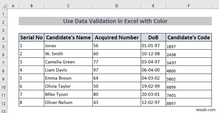 How to Use Data Validation in Excel with Color (4 Ways)