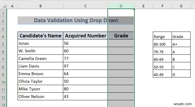 How to Use Data Validation in Excel with Color (4 Ways)