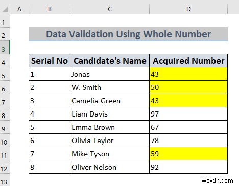 How to Use Data Validation in Excel with Color (4 Ways)
