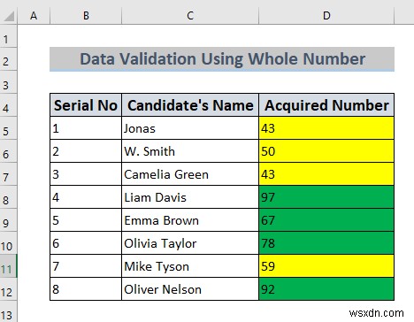 How to Use Data Validation in Excel with Color (4 Ways)