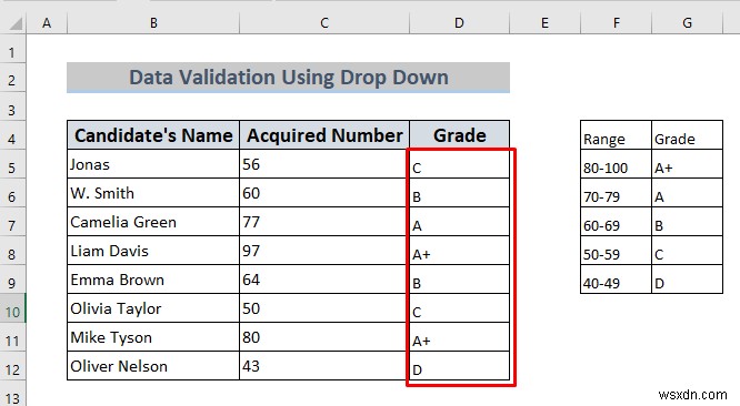How to Use Data Validation in Excel with Color (4 Ways)