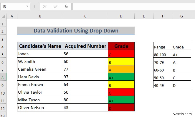 How to Use Data Validation in Excel with Color (4 Ways)