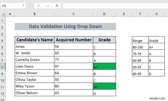 How to Use Data Validation in Excel with Color (4 Ways)