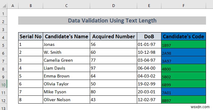 How to Use Data Validation in Excel with Color (4 Ways)