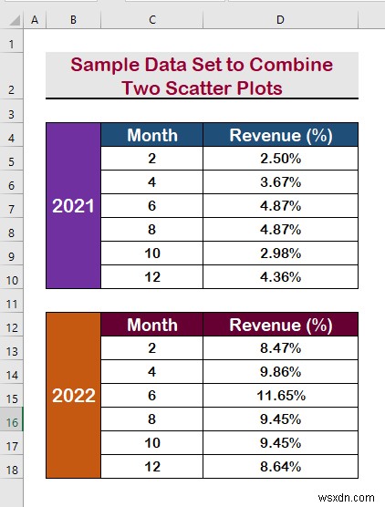 How to Combine Two Scatter Plots in Excel (Step by Step Analysis)