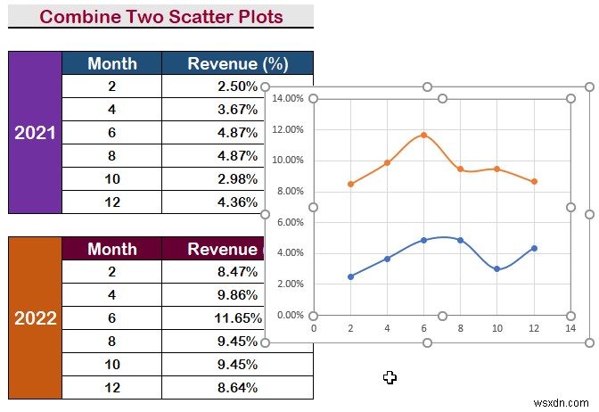 How to Combine Two Scatter Plots in Excel (Step by Step Analysis)