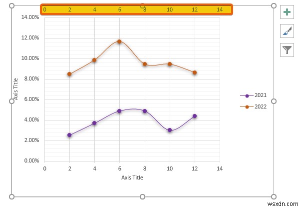 How to Combine Two Scatter Plots in Excel (Step by Step Analysis)
