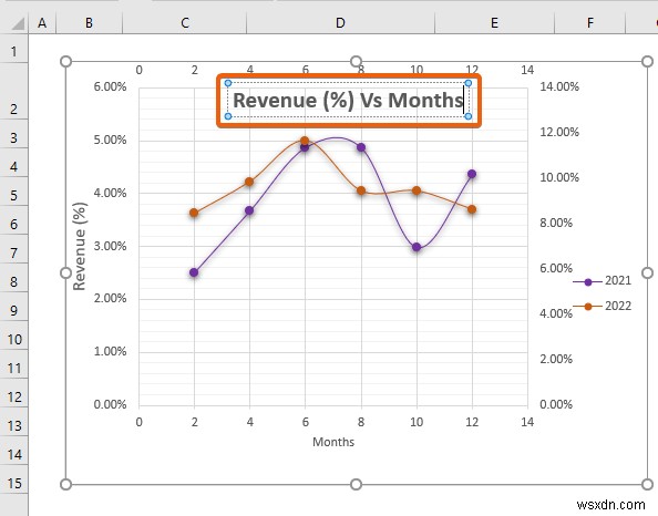 How to Combine Two Scatter Plots in Excel (Step by Step Analysis)