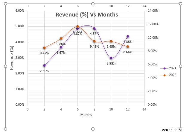 How to Combine Two Scatter Plots in Excel (Step by Step Analysis)