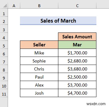 How to Select from Drop Down and Pull Data from Different Sheet in Excel