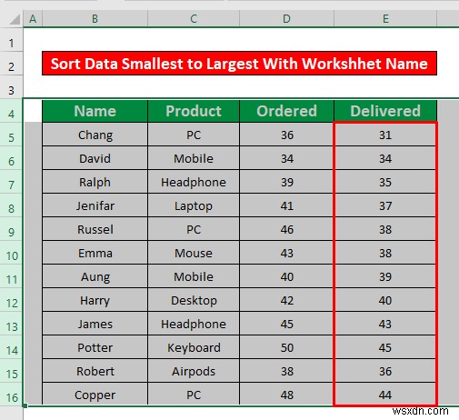 VBA Autofilter: Sort Smallest to Largest (3 Methods)