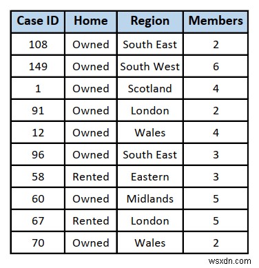 How to Extract Data from PDF to Excel (4 Suitable Ways)