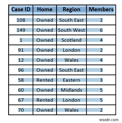 How to Extract Data from PDF to Excel (4 Suitable Ways)