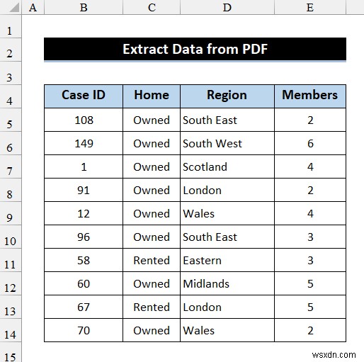 How to Extract Data from PDF to Excel (4 Suitable Ways)