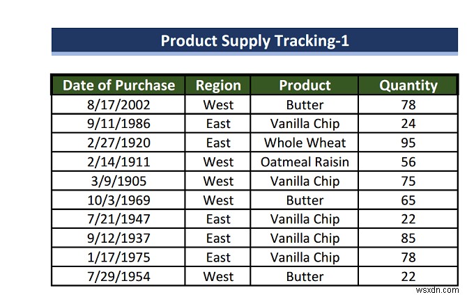 How to Extract Data from Multiple PDF Files to Excel (3 Suitable Ways)