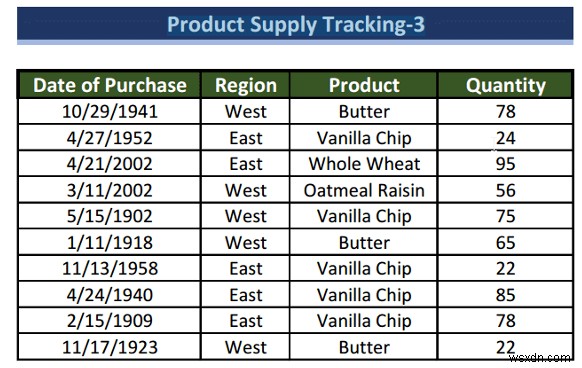 How to Extract Data from Multiple PDF Files to Excel (3 Suitable Ways)
