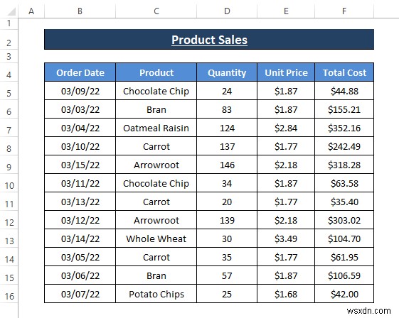 How to Sort Rows by Date in Excel (8 Methods)