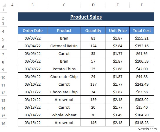 How to Sort Rows by Date in Excel (8 Methods)