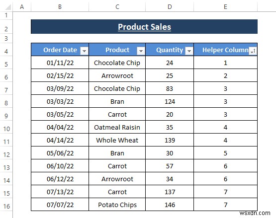 How to Sort Rows by Date in Excel (8 Methods)