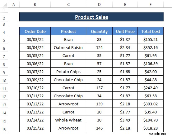 How to Sort Rows by Date in Excel (8 Methods)