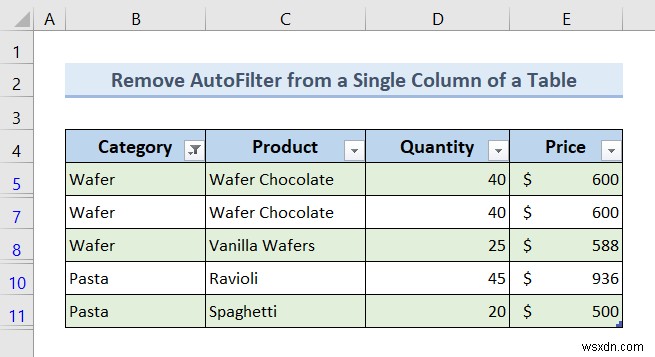 Excel VBA: Remove AutoFilter If It Exists (7 Examples)