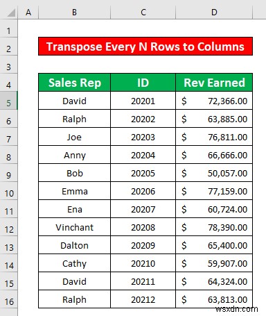 How to Transpose Every n Rows to Columns in Excel (2 Easy Methods)