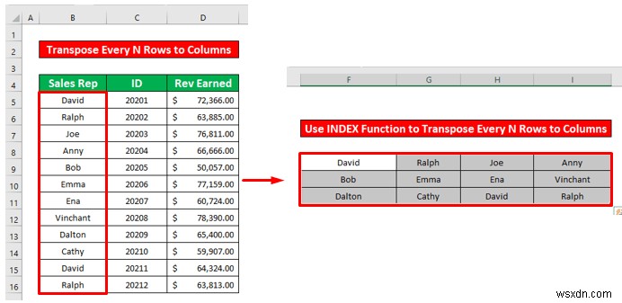 How to Transpose Every n Rows to Columns in Excel (2 Easy Methods)