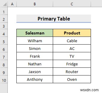How to Create a Relational Database in Excel (With Easy Steps)