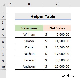 How to Create a Relational Database in Excel (With Easy Steps)