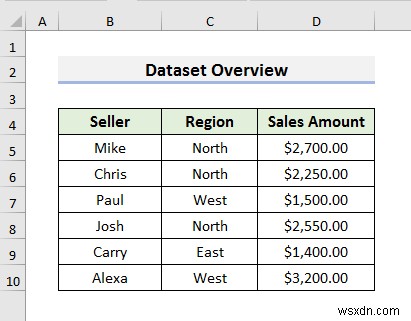 How to Convert Excel File to Text File with Comma Delimited (3 Methods)