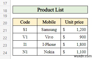 How to Make Sales Report in Excel (with Easy Steps)