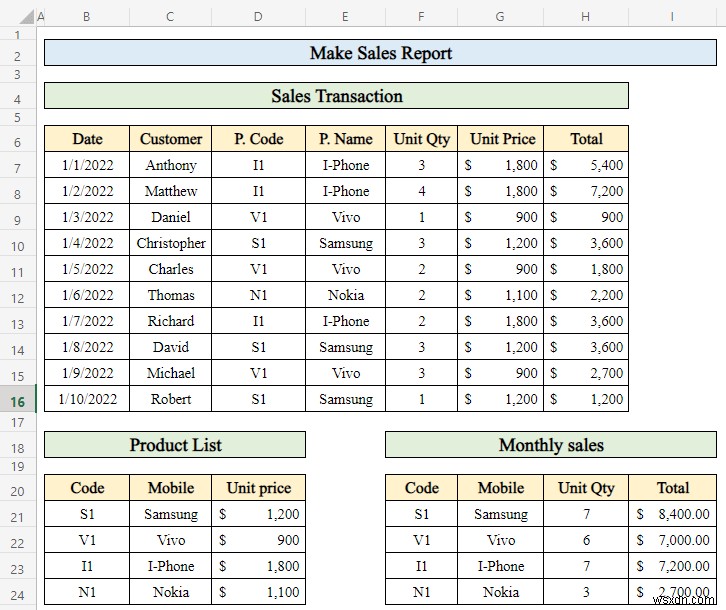 How to Make Sales Report in Excel (with Easy Steps)