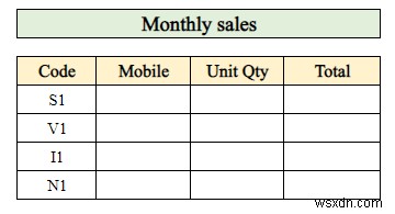 How to Make Sales Report in Excel (with Easy Steps)