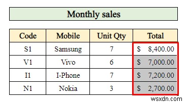 How to Make Sales Report in Excel (with Easy Steps)