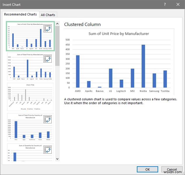 How to Prepare MIS Report in Excel (2 Suitable Examples)
