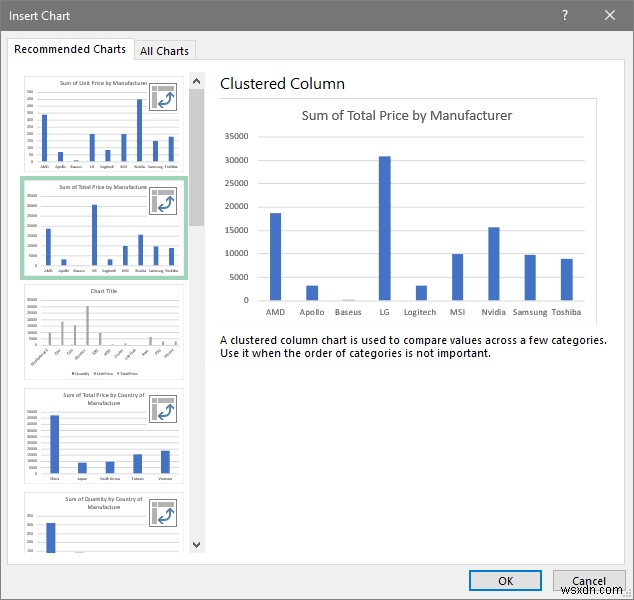 How to Prepare MIS Report in Excel (2 Suitable Examples)