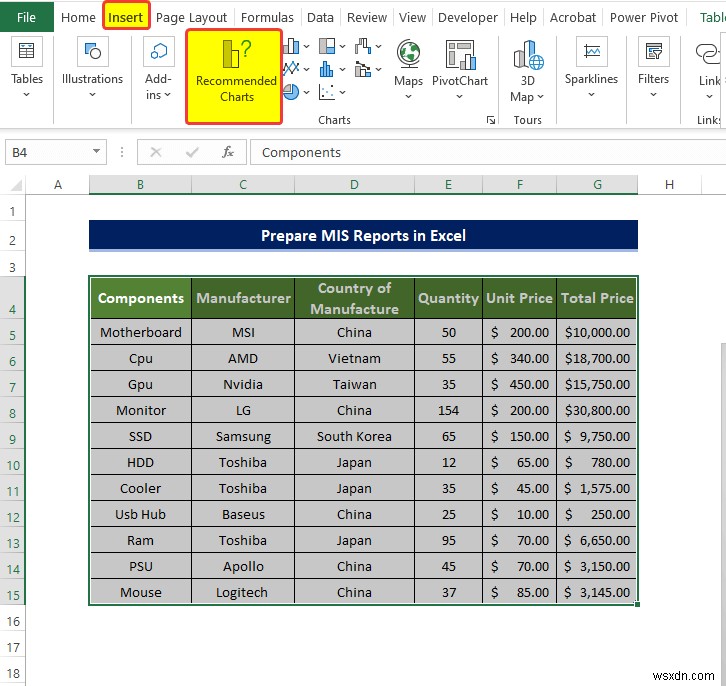 How to Prepare MIS Report in Excel (2 Suitable Examples)