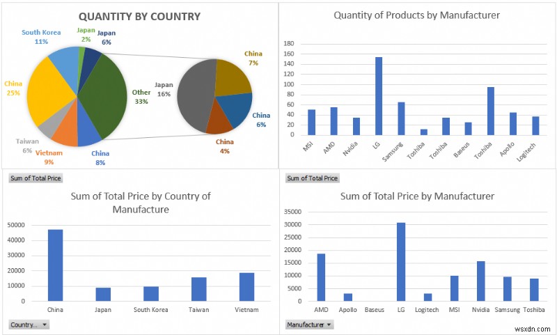 How to Prepare MIS Report in Excel (2 Suitable Examples)