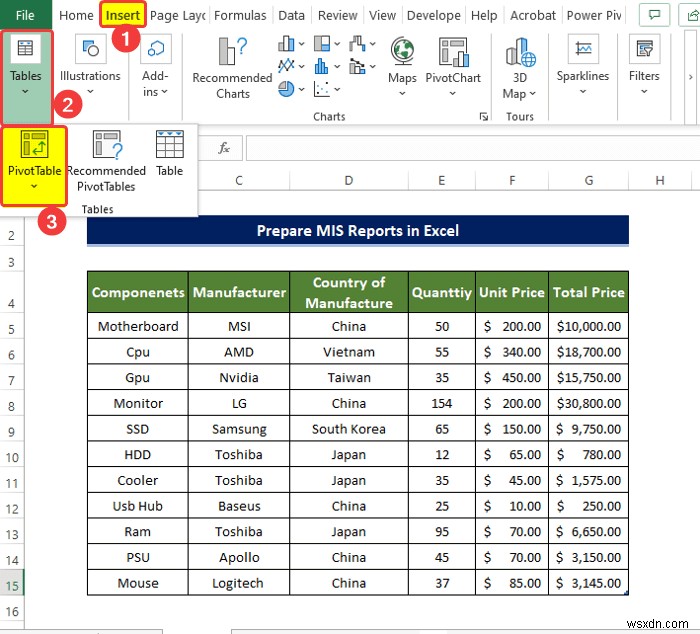 How to Prepare MIS Report in Excel (2 Suitable Examples)