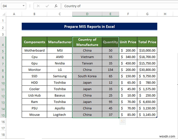 How to Prepare MIS Report in Excel (2 Suitable Examples)