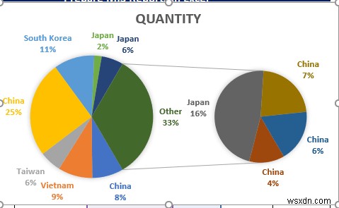 How to Prepare MIS Report in Excel (2 Suitable Examples)