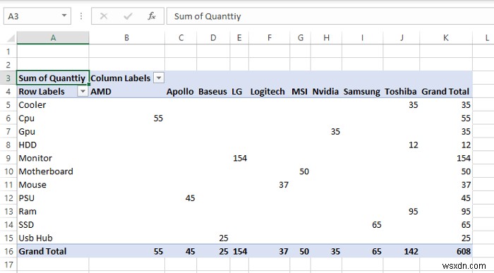 How to Prepare MIS Report in Excel (2 Suitable Examples)