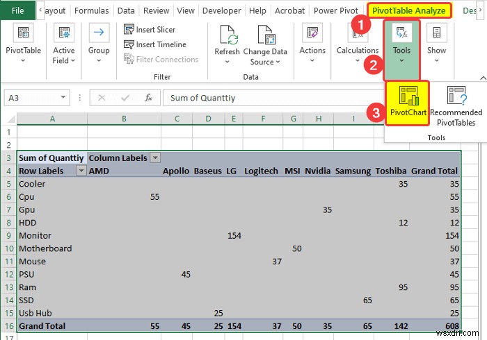 How to Prepare MIS Report in Excel (2 Suitable Examples)