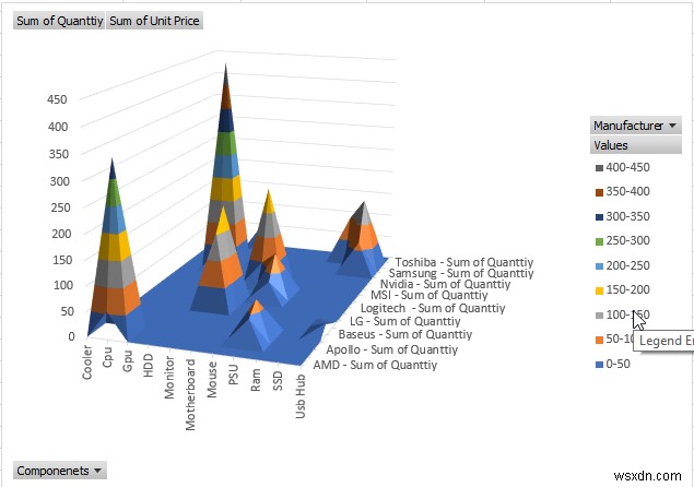 How to Prepare MIS Report in Excel (2 Suitable Examples)