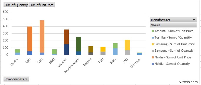 How to Prepare MIS Report in Excel (2 Suitable Examples)