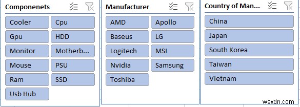 How to Prepare MIS Report in Excel (2 Suitable Examples)