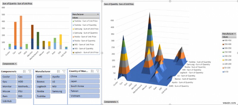 How to Prepare MIS Report in Excel (2 Suitable Examples)